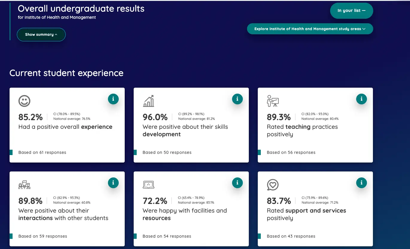 QILT current student experience results for Institute of Health and Management