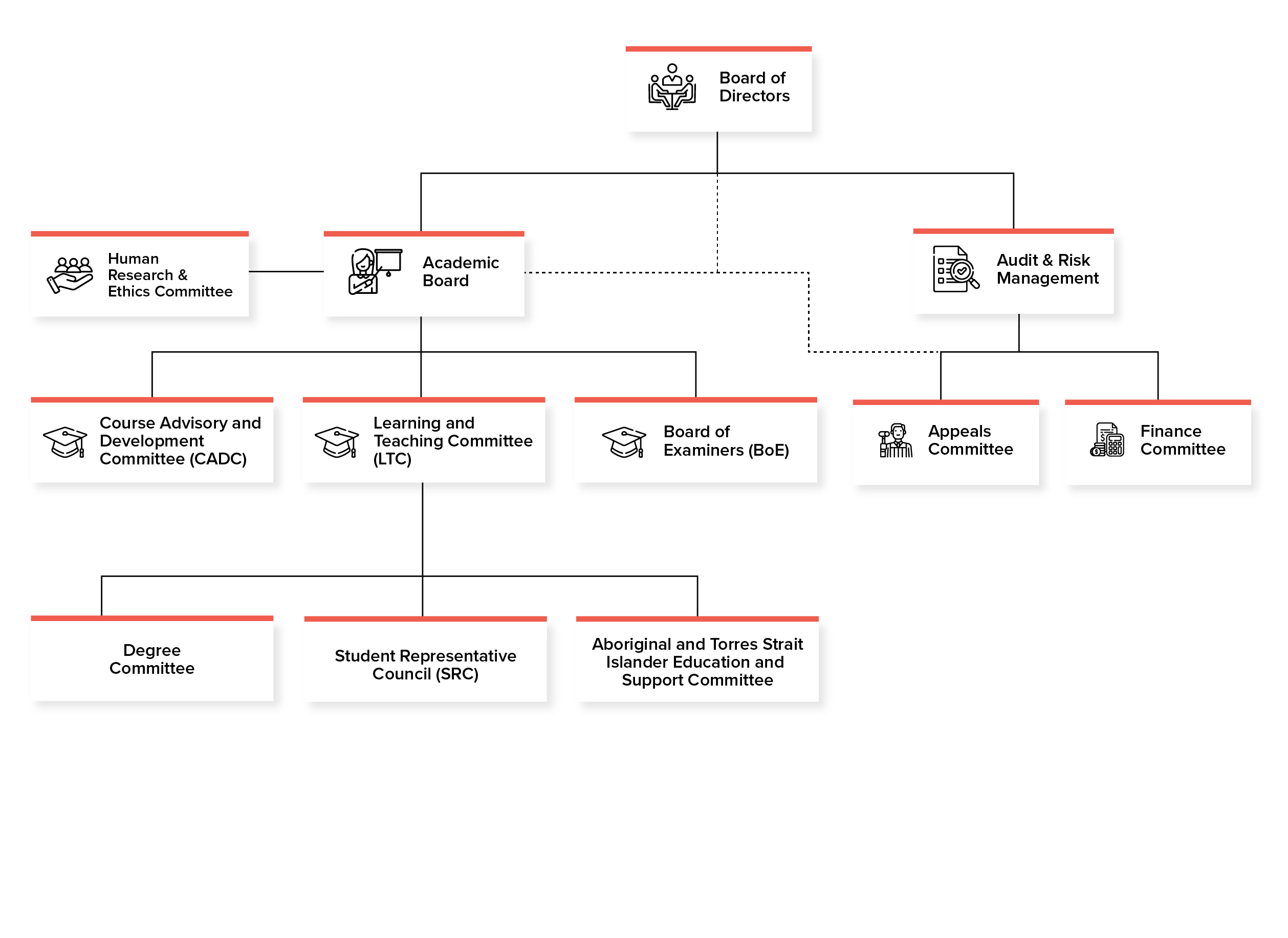 gov-org-chart