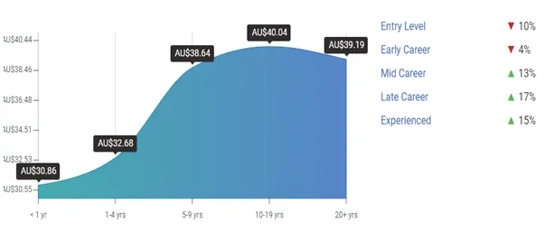 graph-5