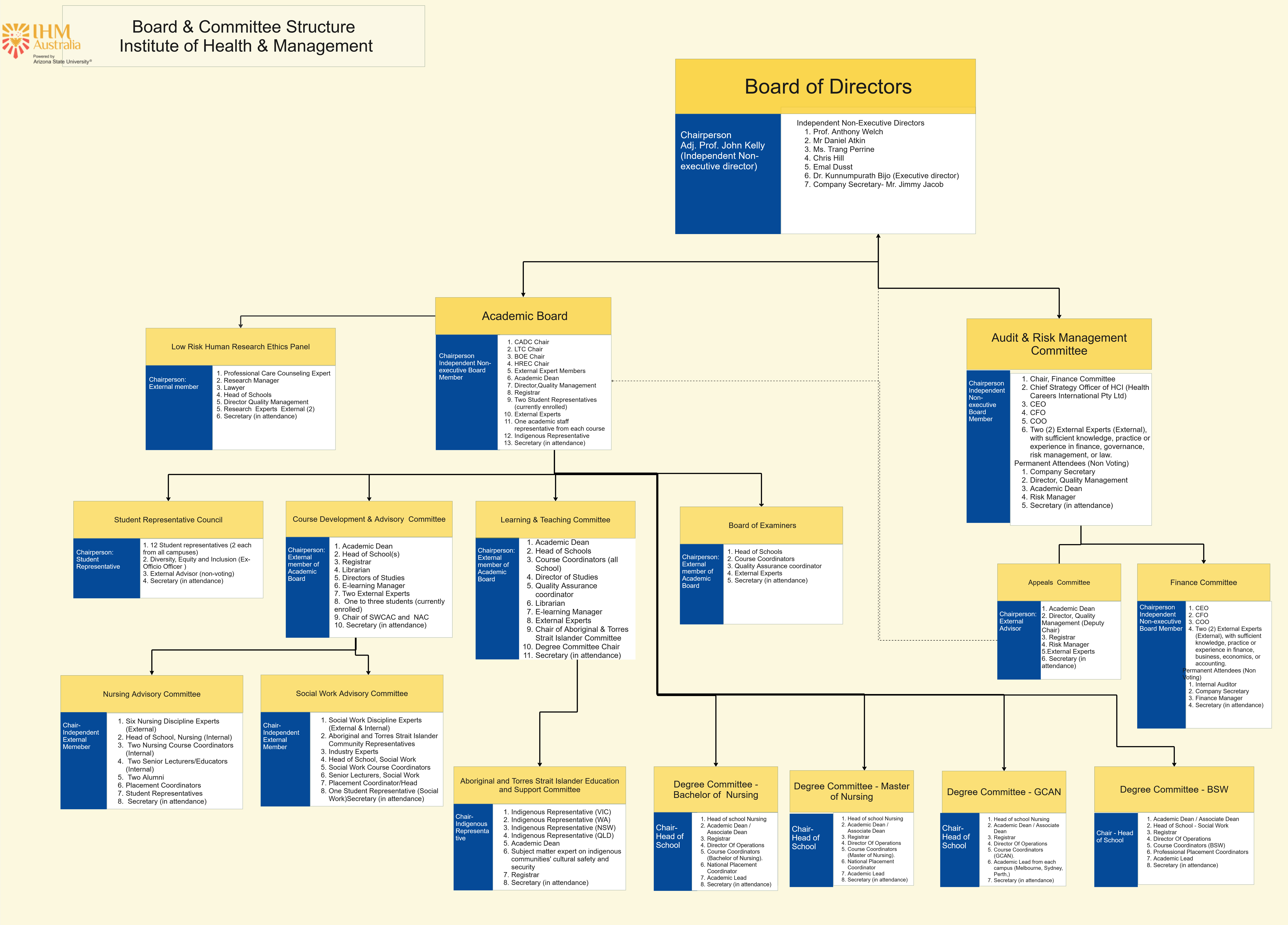 gov org chart desktop