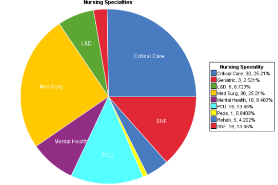 nursing career in australia